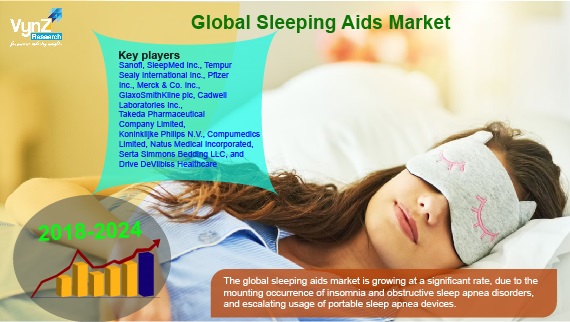 Sleeping Aids Market Highlights Sleeping Aids Market Highlights
