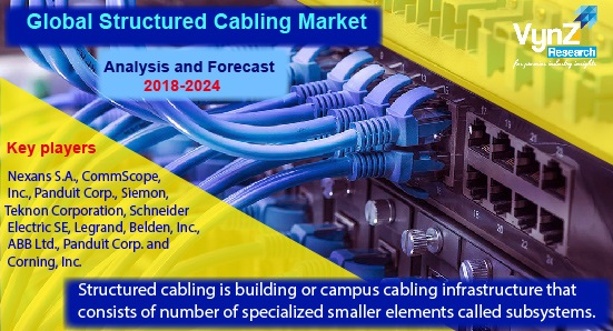 Structured Cabling Market Highlights Structured Cabling Market Highlights