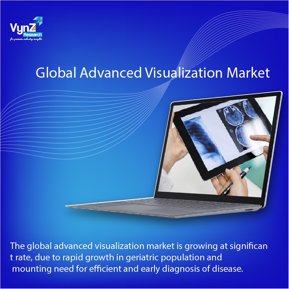 Advanced Visualization Market Highlights