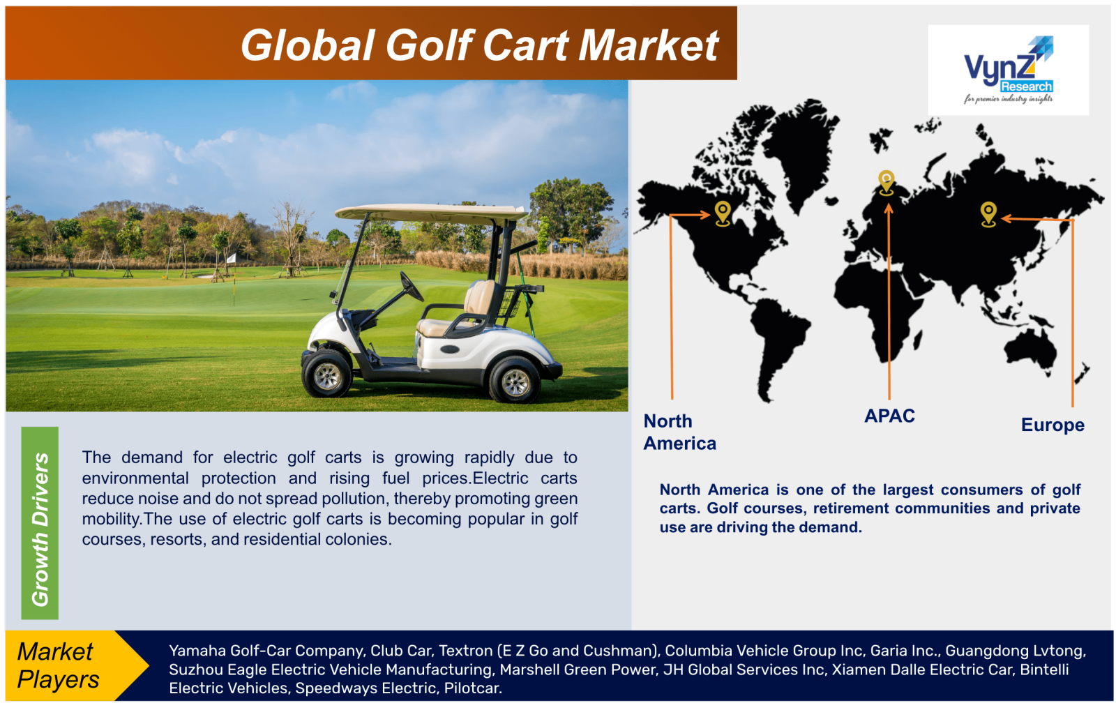 Golf Cart Market