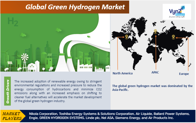 Green Hydrogen Market