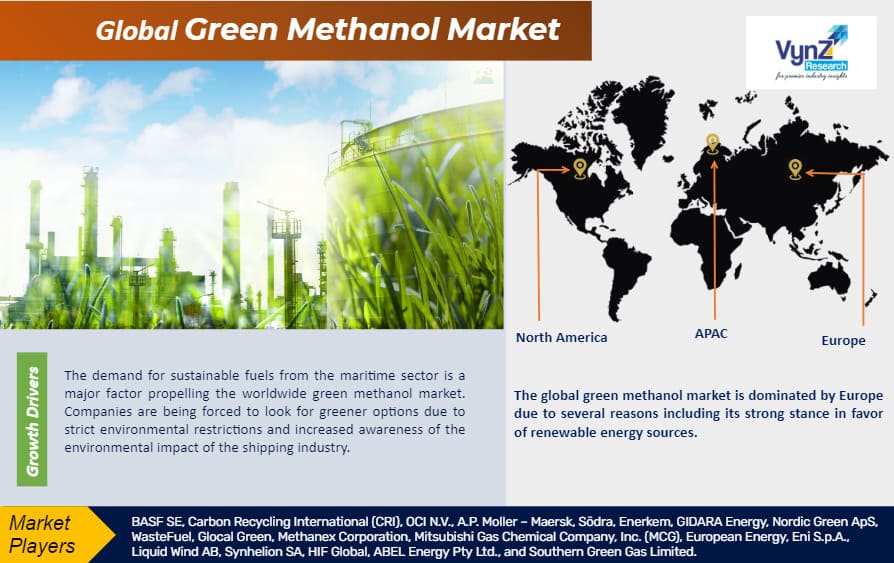 Green Methanol Market