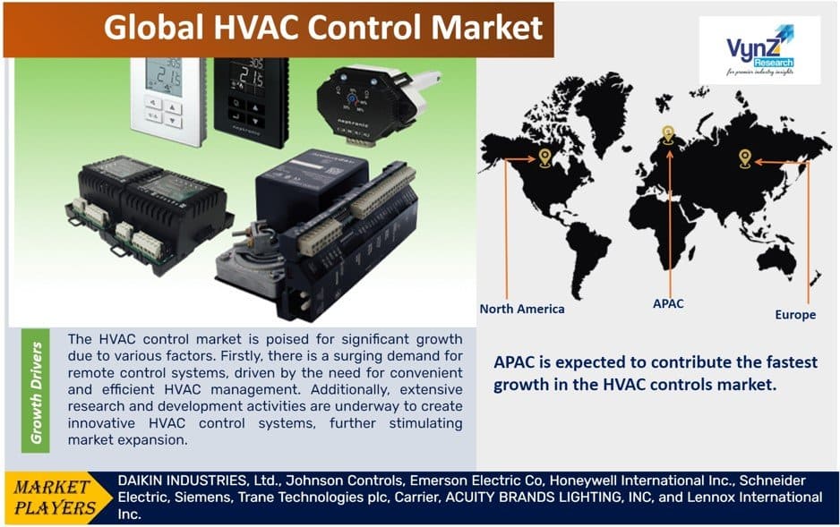 HVAC Control Market
