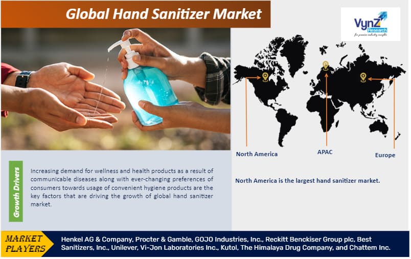 Hand Sanitizer Market