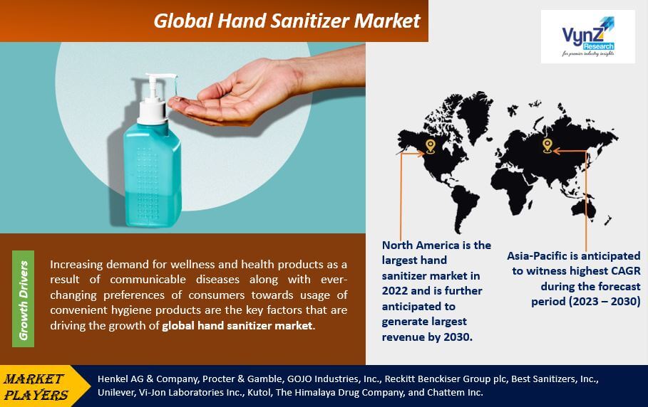 Hand Sanitizer Market Highlights
