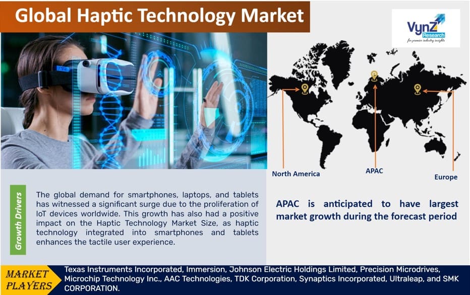 Haptic Technology Market