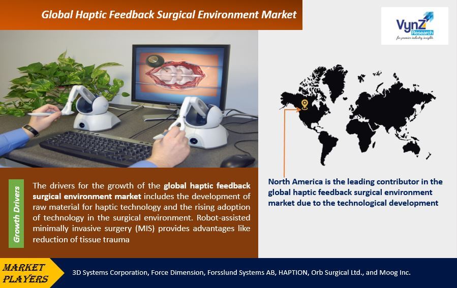Haptic Feedback Surgical Environment Market Higlights