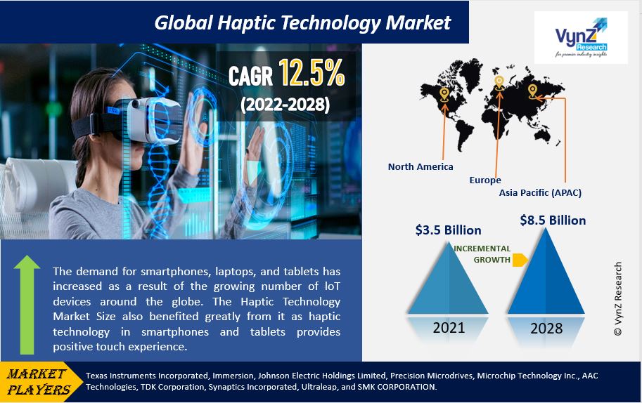 Haptic Technology Market Highlights Haptic Technology Market Highlights