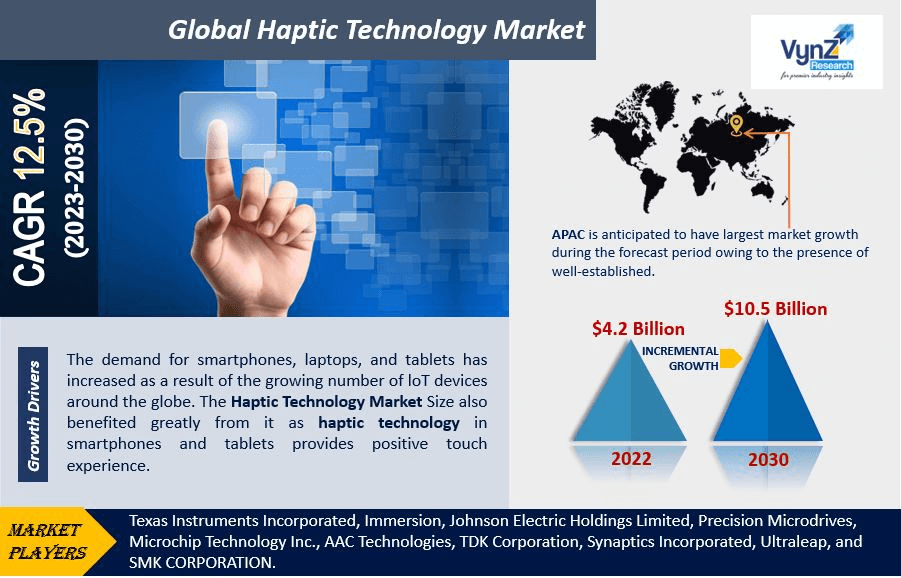 Haptic Technology Market Highlights Haptic Technology Market Highlights