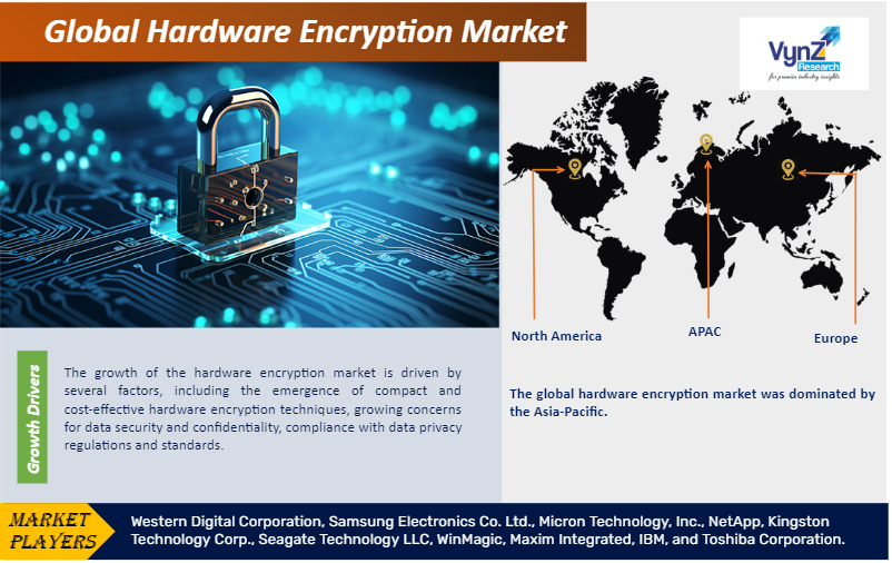 Hardware Encryption Market