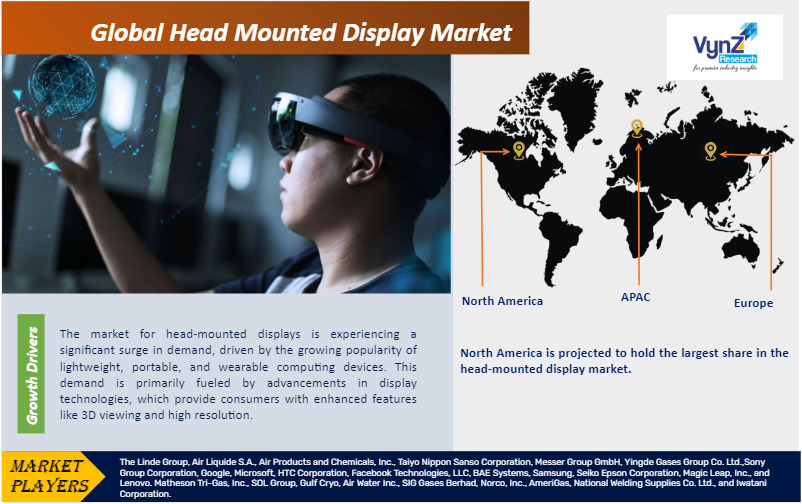 Head Mounted Display Market