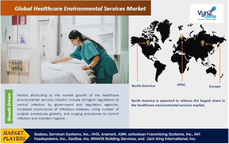 Healthcare Environmental Services Market