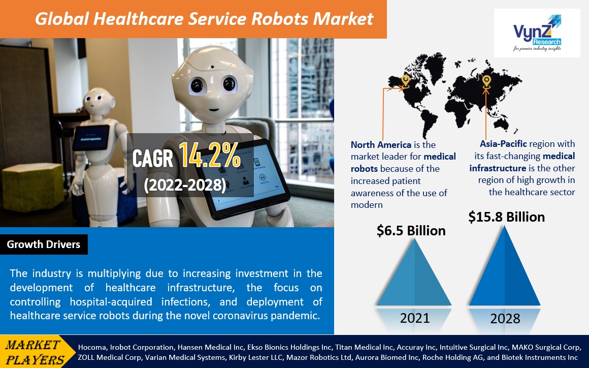 Healthcare Service Robots Market Highlights