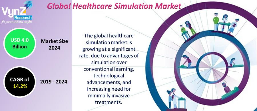 Healthcare Simulation Market Highlights Healthcare Simulation Market Highlights