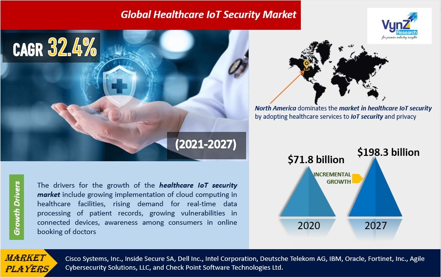 Healthcare IoT Security Market Highlights