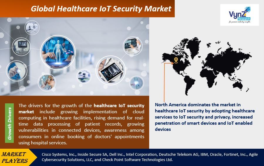 Healthcare IoT Security Market Highlights