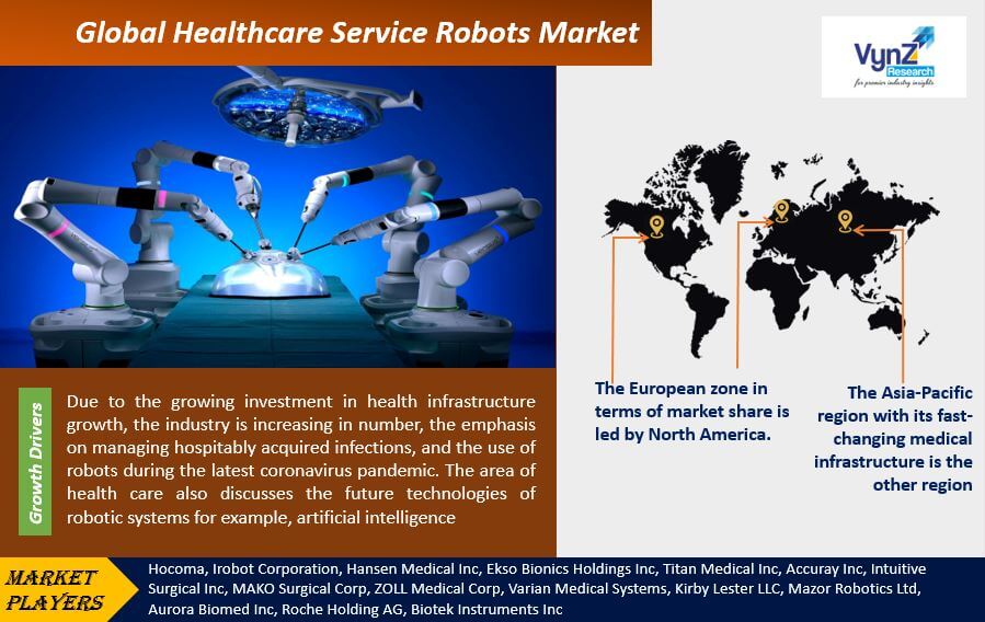 Healthcare Service Robots Market Highlights