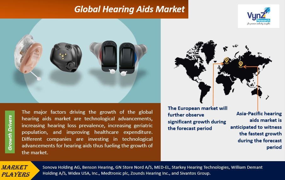 Hearing Aids Market Highlights