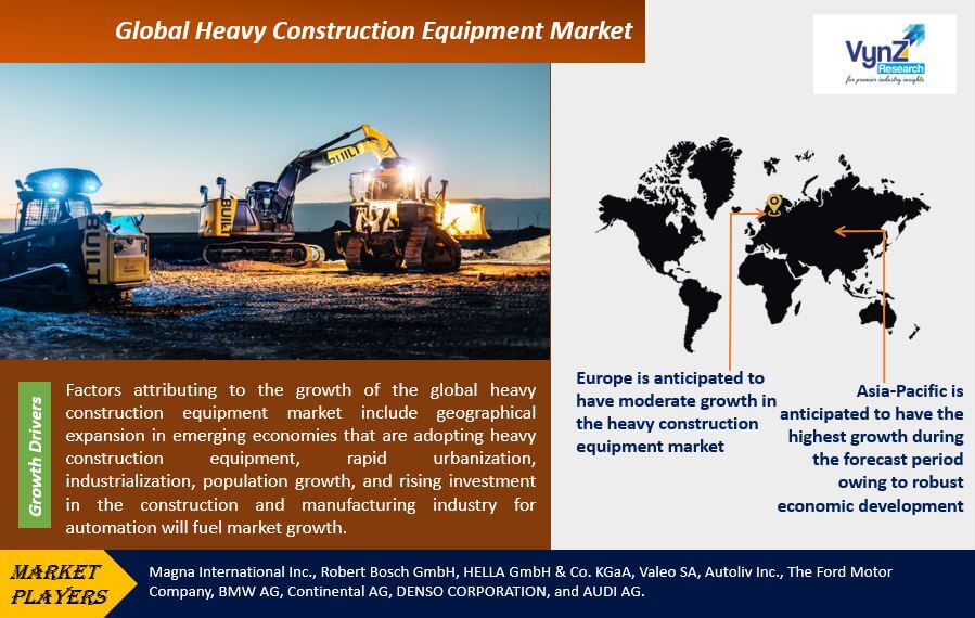 Heavy Construction Equipment Market Highlights