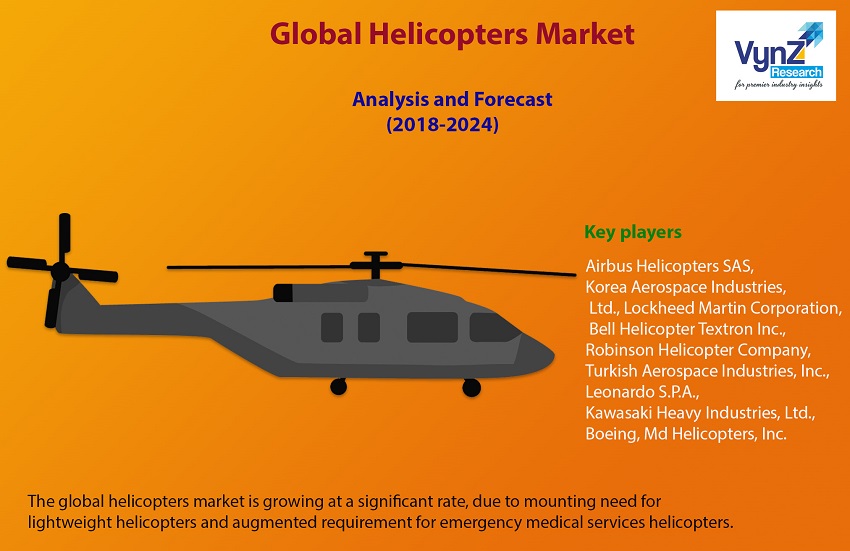 Helicopters Market Highlights Helicopters Market Highlights