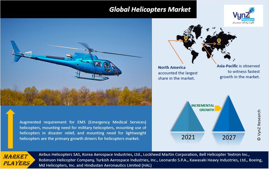 Helicopters Market Highlights