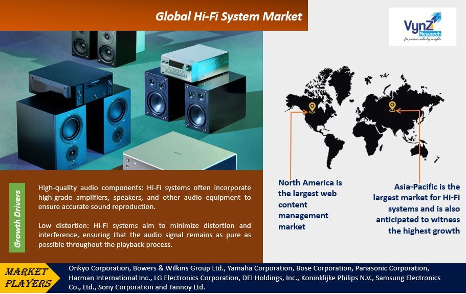 Hi-Fi System Market Highlights