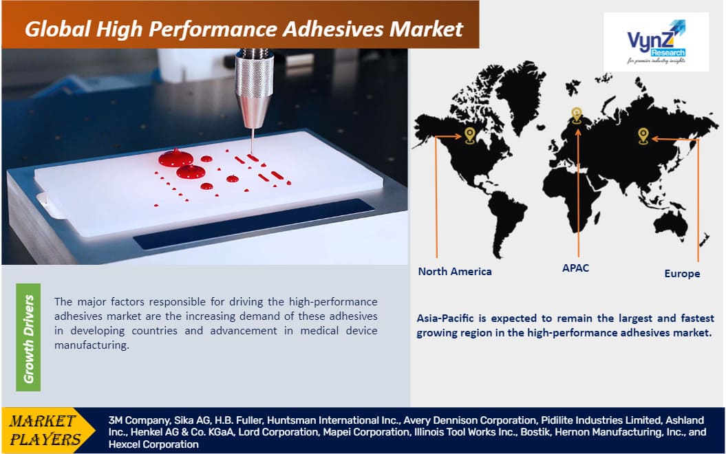 High Performance Adhesives Market