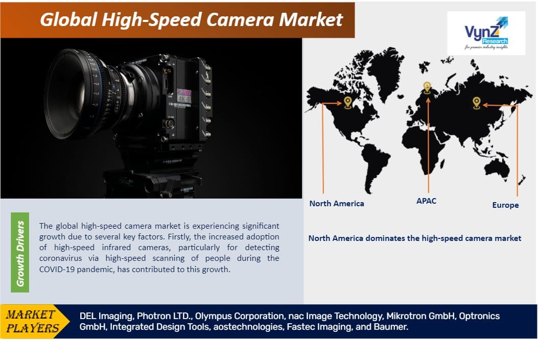 High-Speed Camera Market