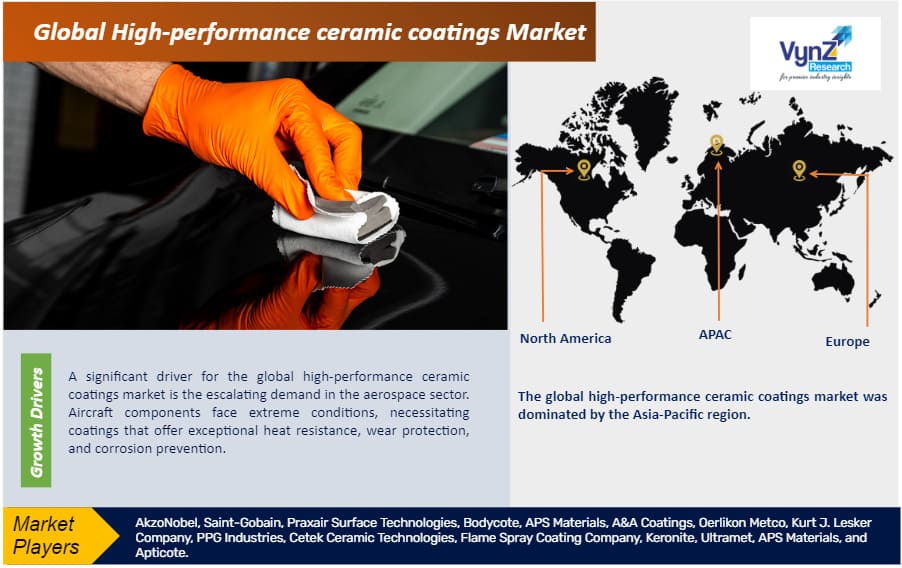 High-performance ceramic coatings Market