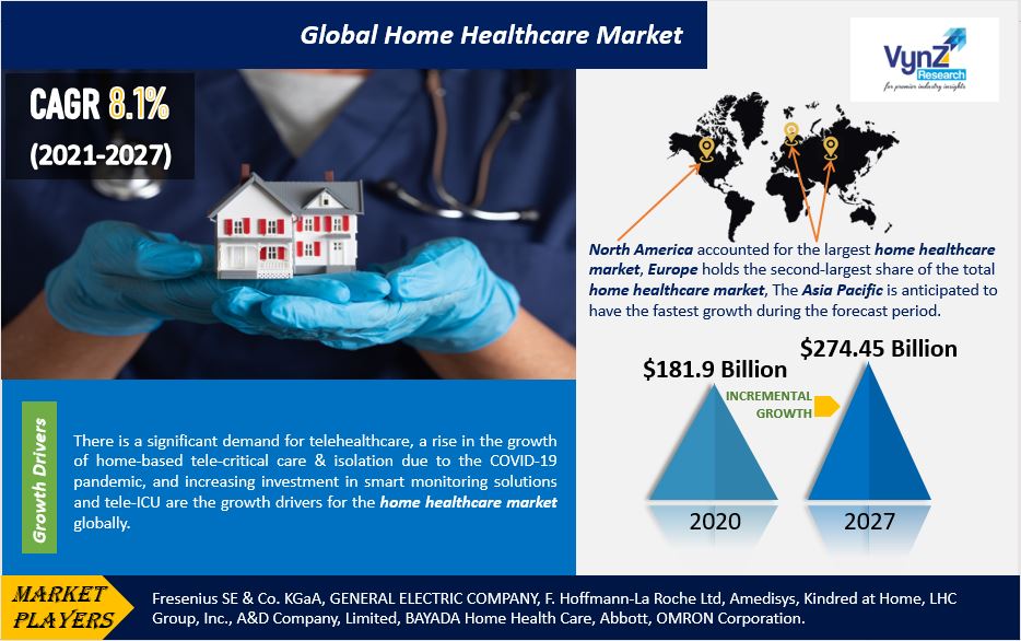 Home Healthcare Market Highlights Home Healthcare Market Highlights