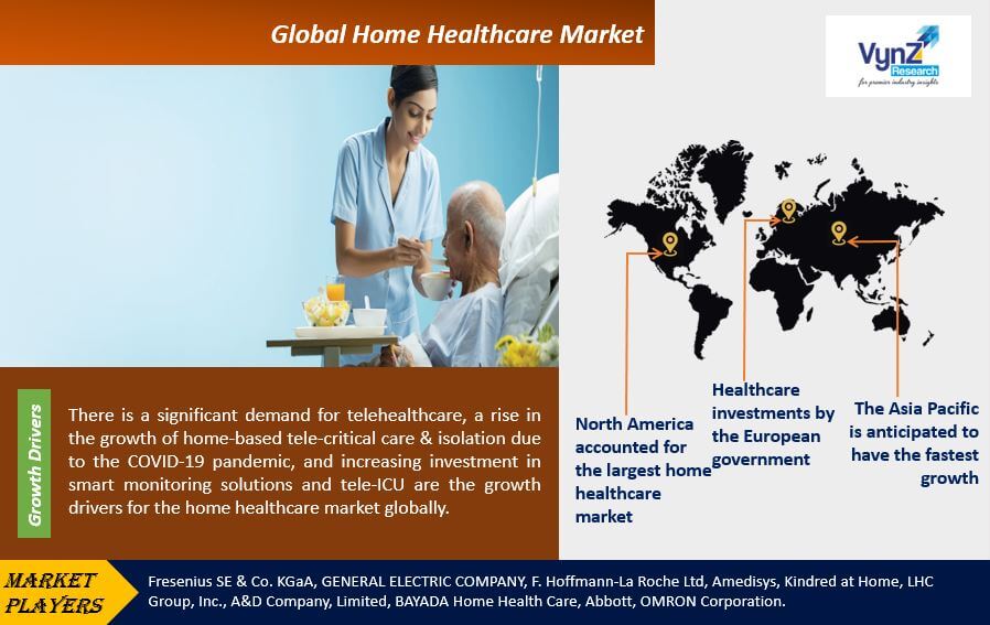 Home Healthcare Market Highlights