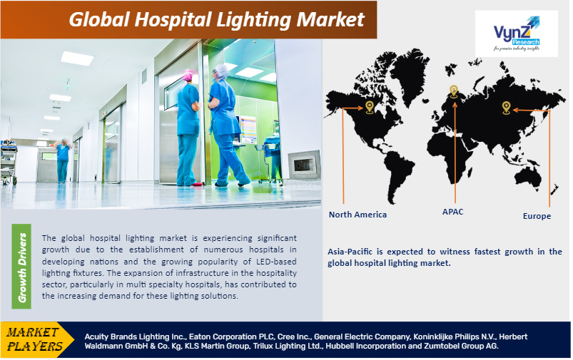 Hospital Lighting Market