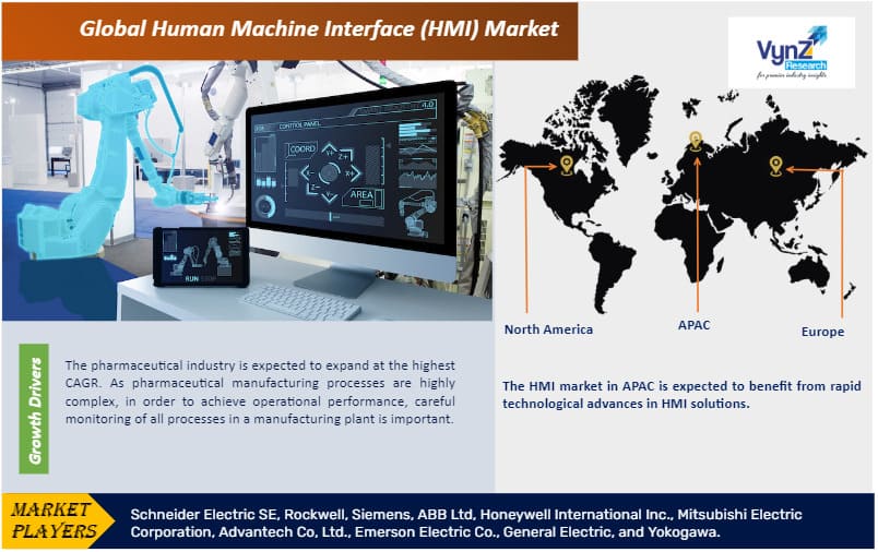 Human Machine Interface (HMI) Market