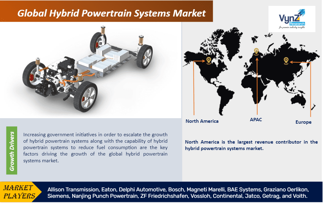 Hybrid Powertrain Systems Market