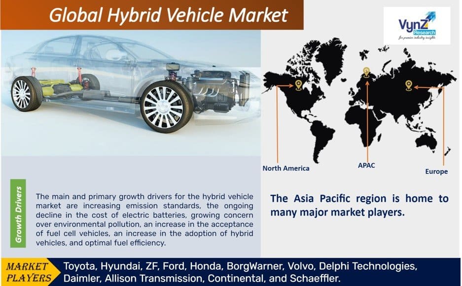 Hybrid Vehicle Market