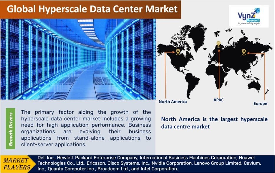 Hyperscale Data Center Market