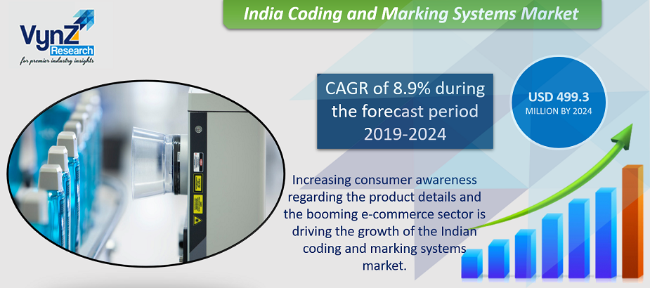 India Coding and Marking Systems Market Highlights India Coding and Marking Systems Market Highlights