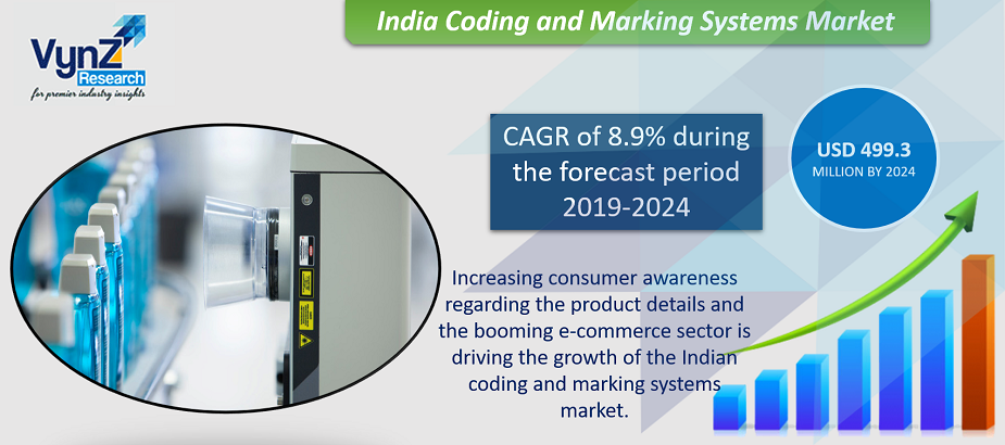 India Coding and Marking Systems Market Highlights