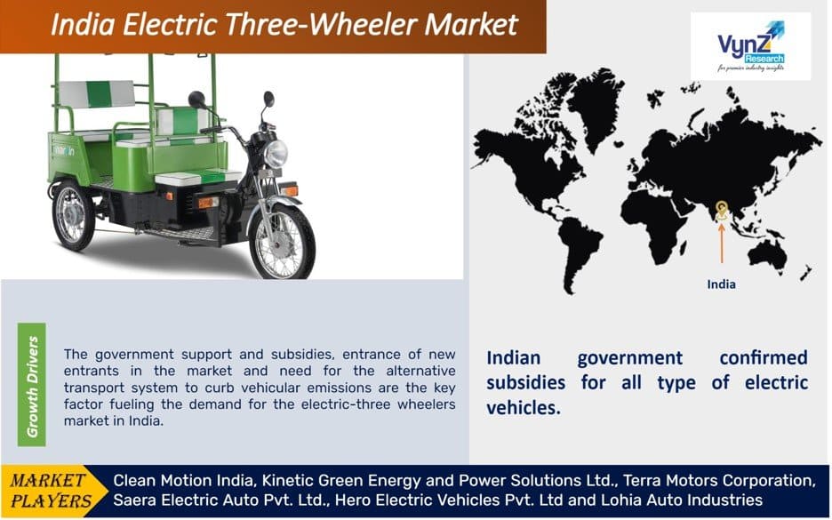 India Electric Three-Wheeler Market