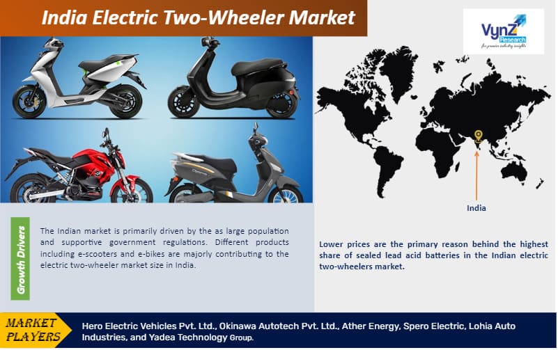 India Electric Two-Wheeler Market