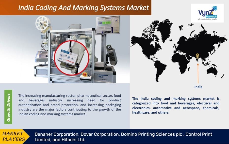 India-Coding-And-Marking-Systems-Market