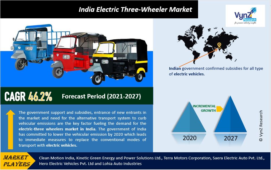 India Electric Three-wheeler Market Highlights