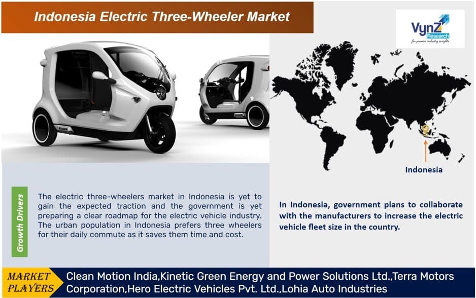 Indonesia Electric Three-Wheeler Market