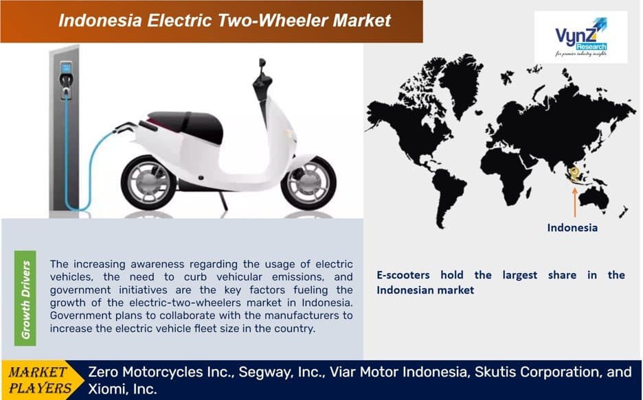 Indonesia Electric Two-Wheeler Market