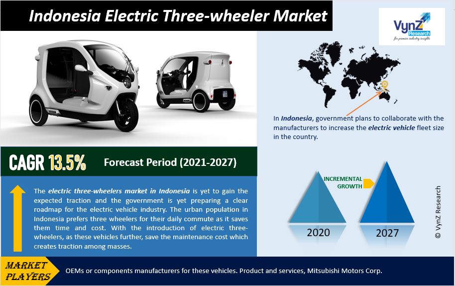 Indonesia Electric Three-wheeler Market Highlights