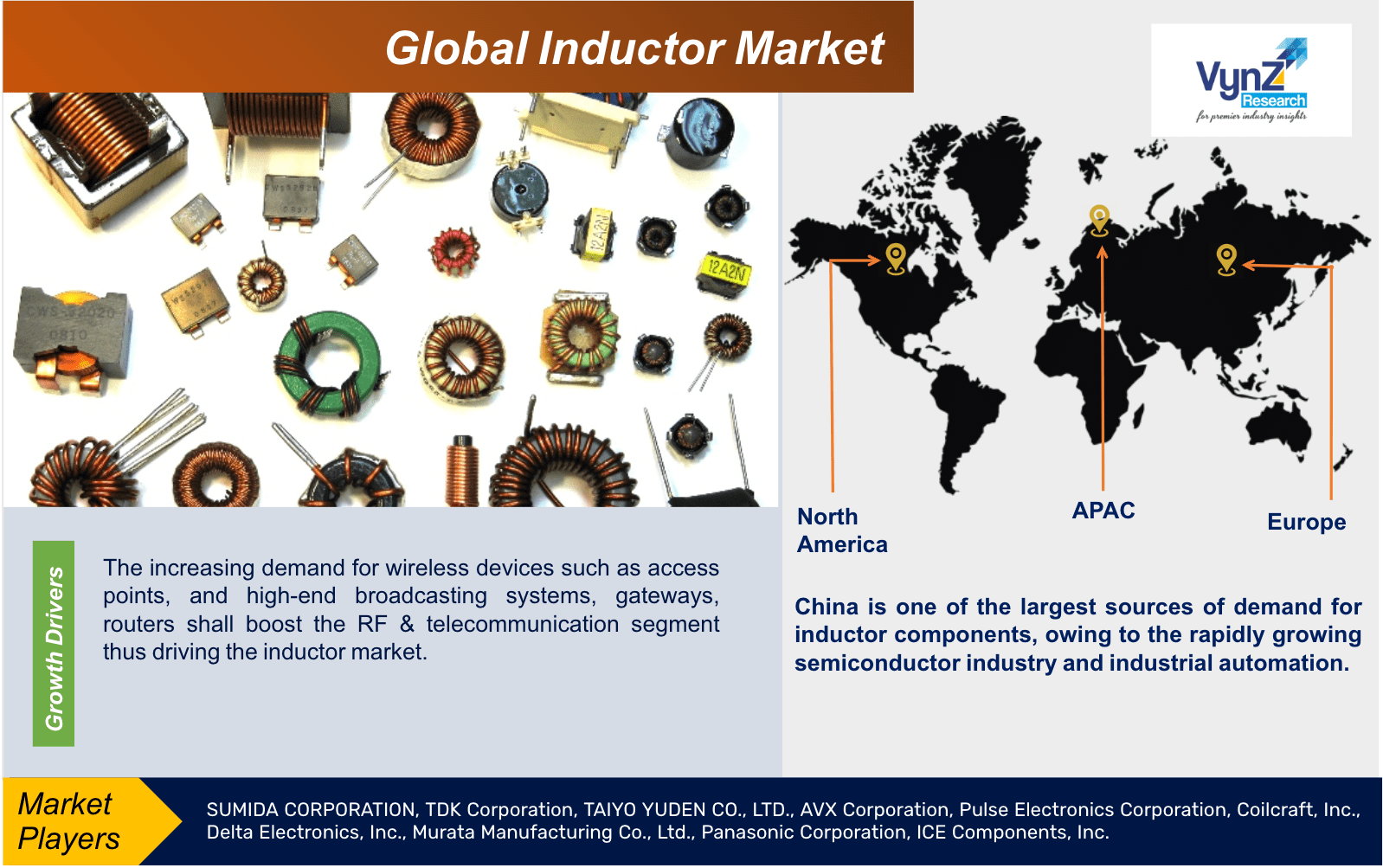 Inductor Market