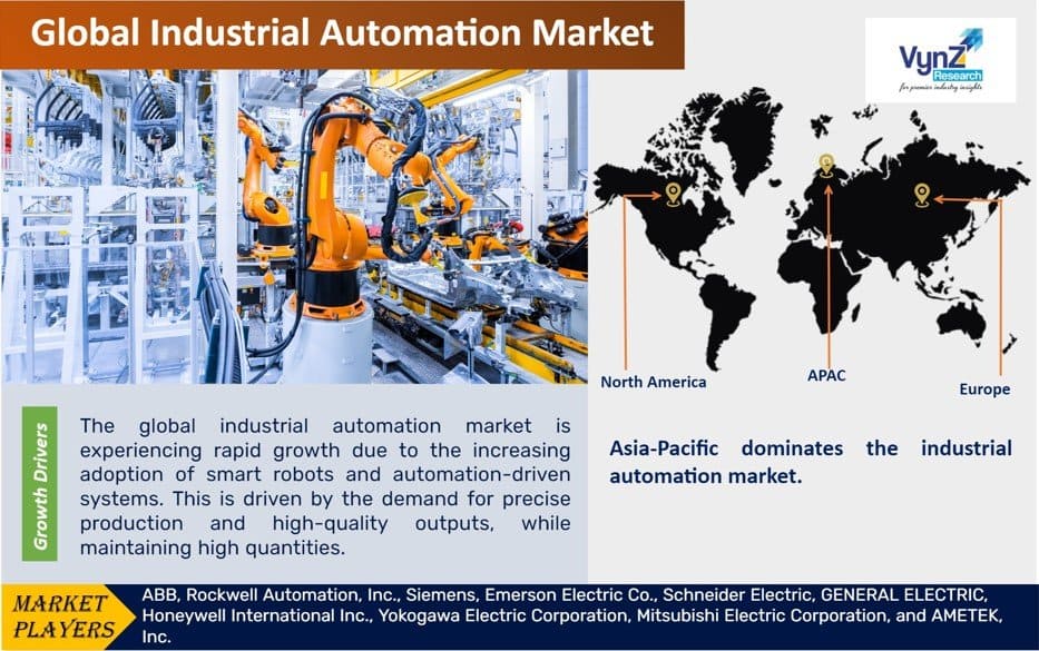 Industrial Automation Market