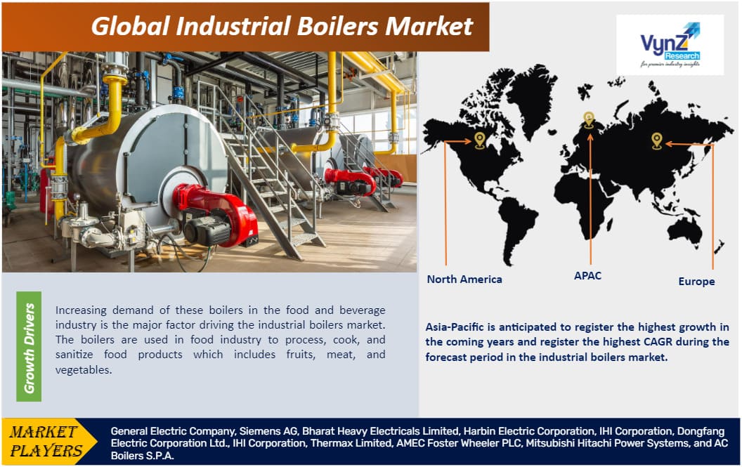 Industrial Boilers Market