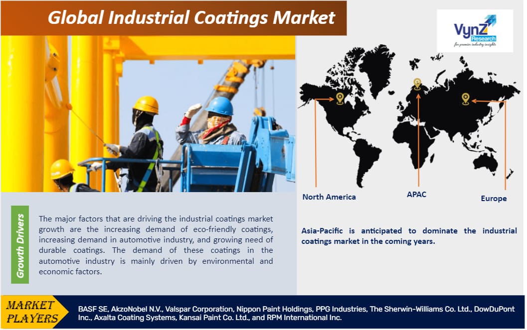 Industrial Coatings Market