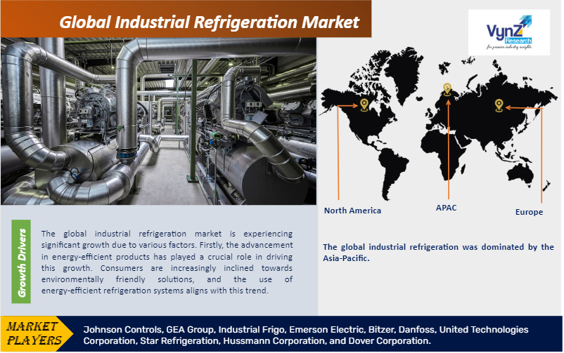 Industrial Refrigeration Market